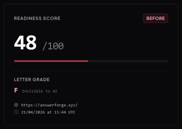 Before: 48/100 Grade F