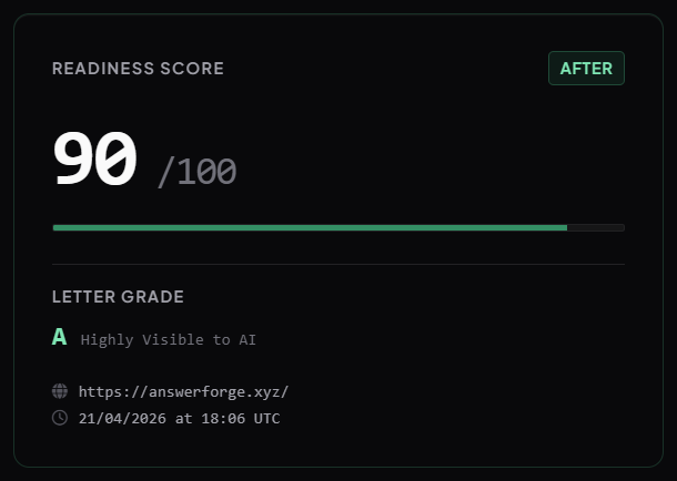 After: 90/100 Grade A