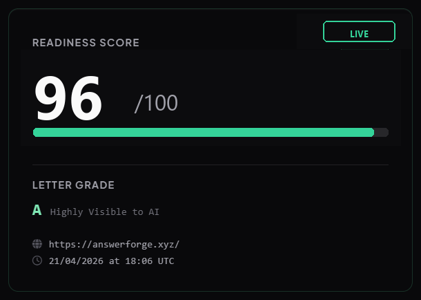 Live: 96/100 Grade A